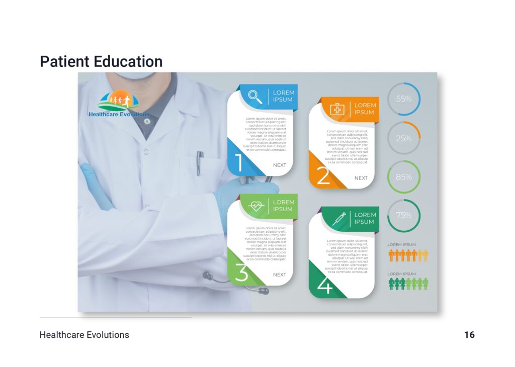 Healthcare Evolutions patient education